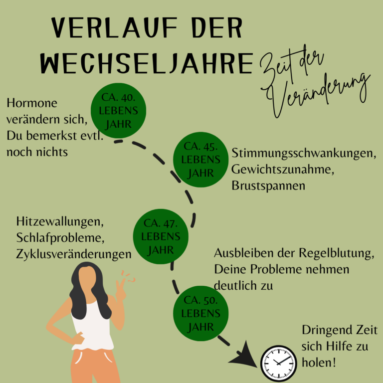 VERLAUF DER WECHSELJAHRE: EINE ZEIT DER VERÄNDERUNG