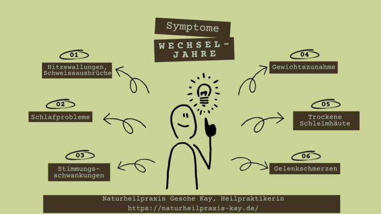 Wechseljahre – Welche Symptome gibt es?
